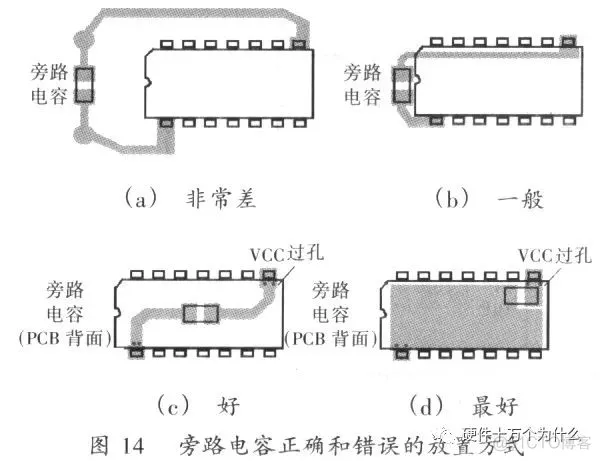 【经典】开关电源PCB设计要点分析_旁路电容_21